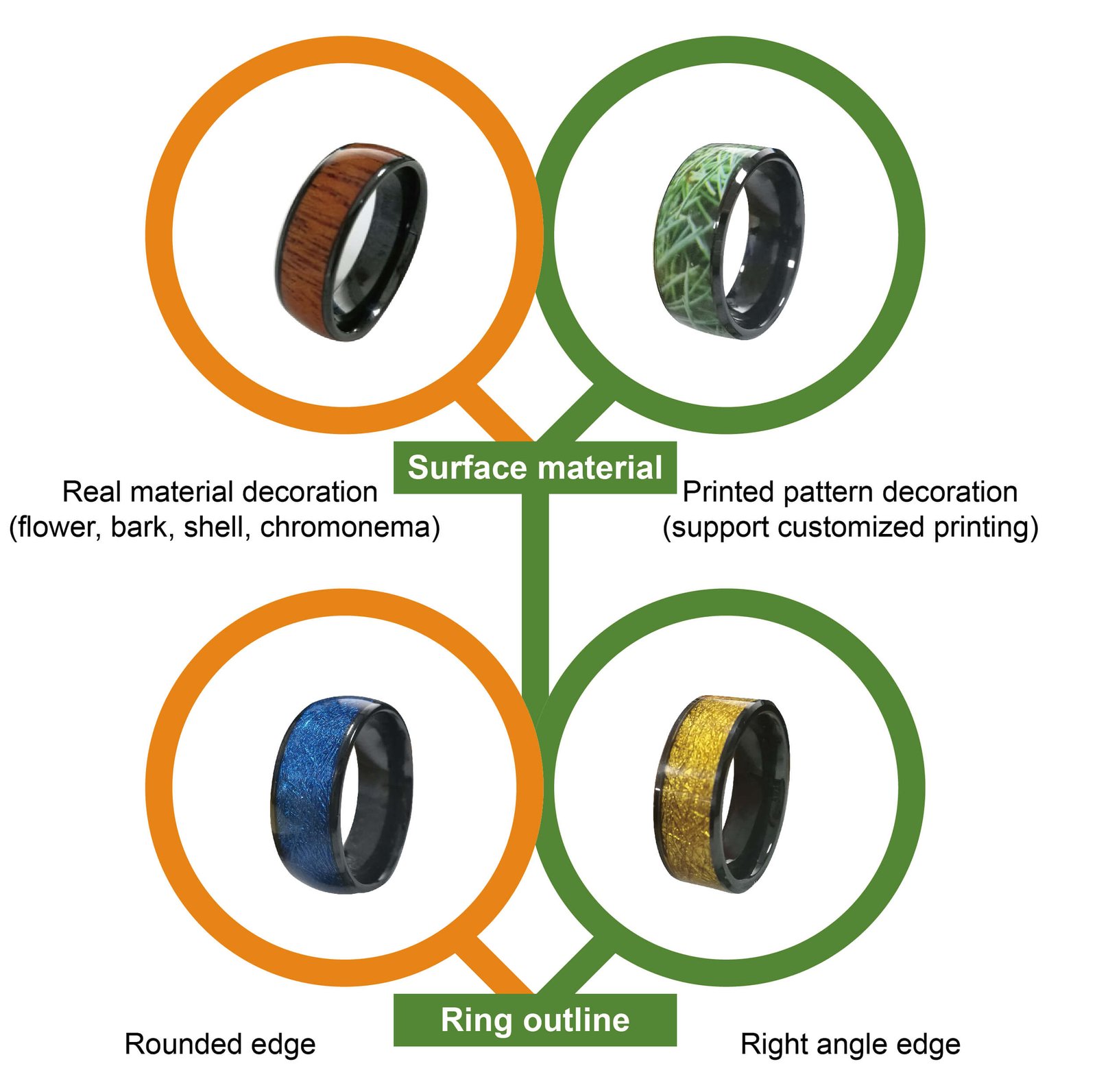 RFID NFC Ring